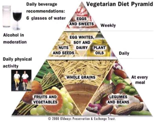 veggie pyramid